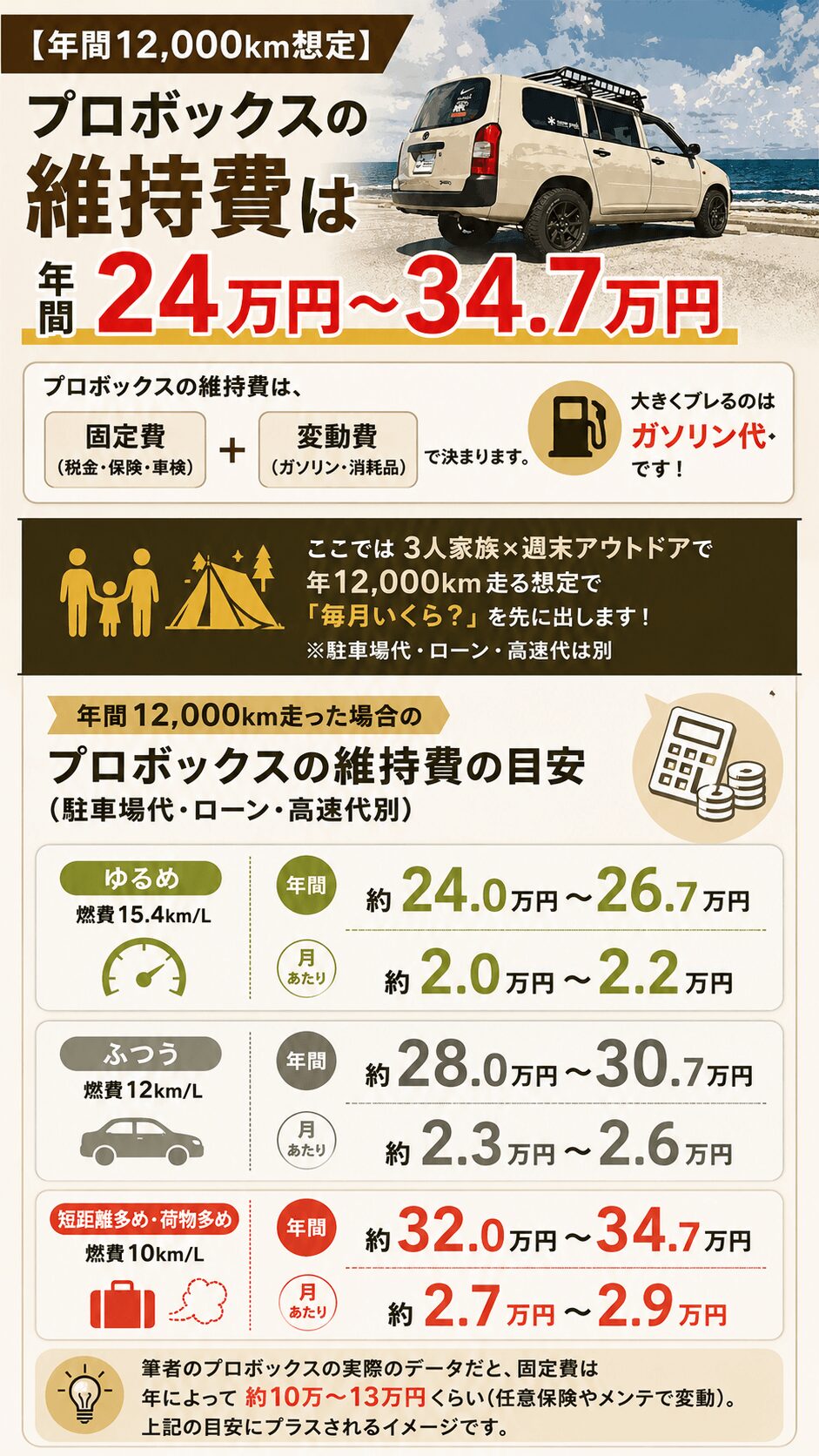 2026年最新】プロボックスの維持費｜ハイブリッドvsガソリン10年比較