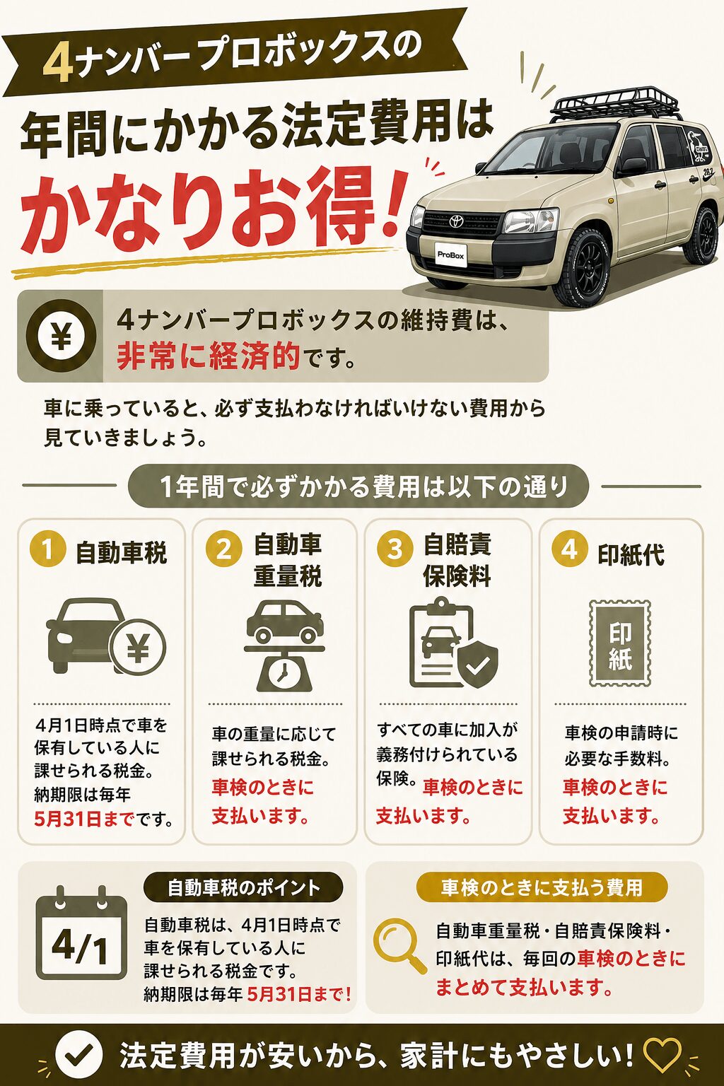 2026年最新】プロボックスの維持費|ハイブリッドvsガソリン10年比較 2026年最新】プロボックスの維持費|ハイブリッドvsガソリン10年比較