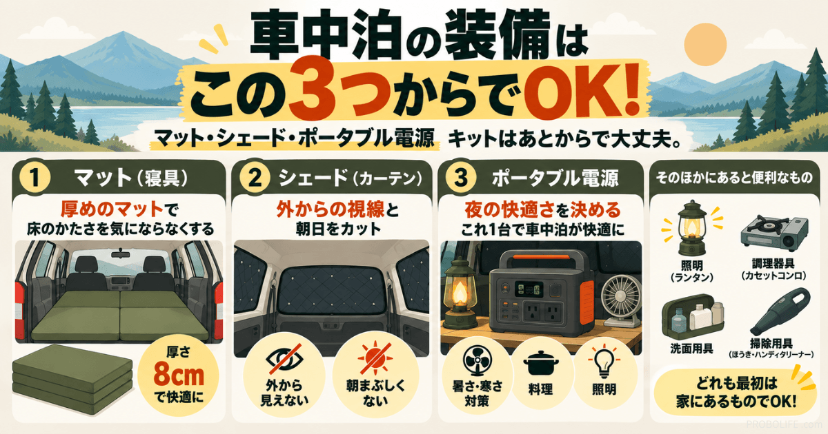 プロボックスの車中泊に必要な3つの装備|マット・シェード・ポータブル電源
