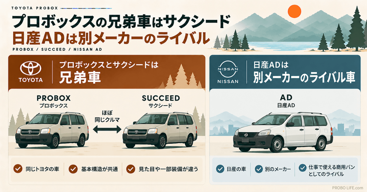 プロボックスとサクシードはトヨタの兄弟車、日産ADは別メーカーのライバル車であることを比較した図解