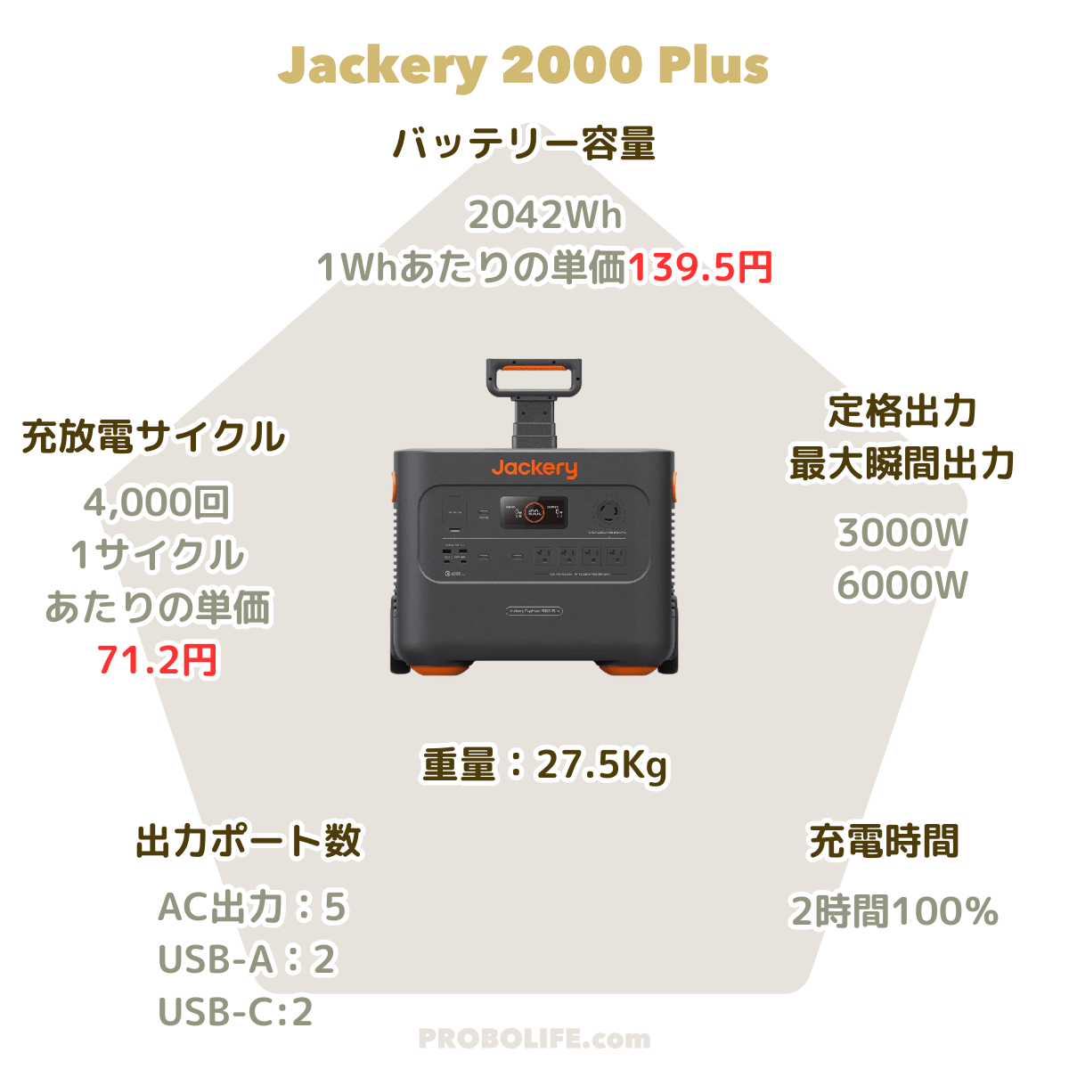 jackery 2000 plus