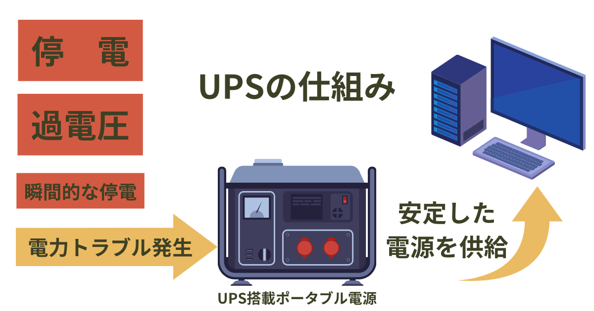 UPSの仕組み