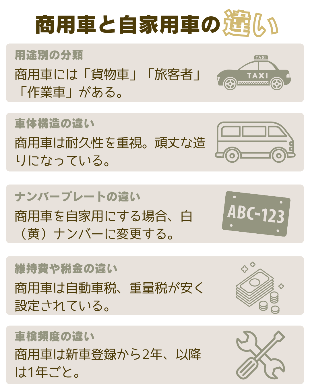 商用車と自家用車の違い