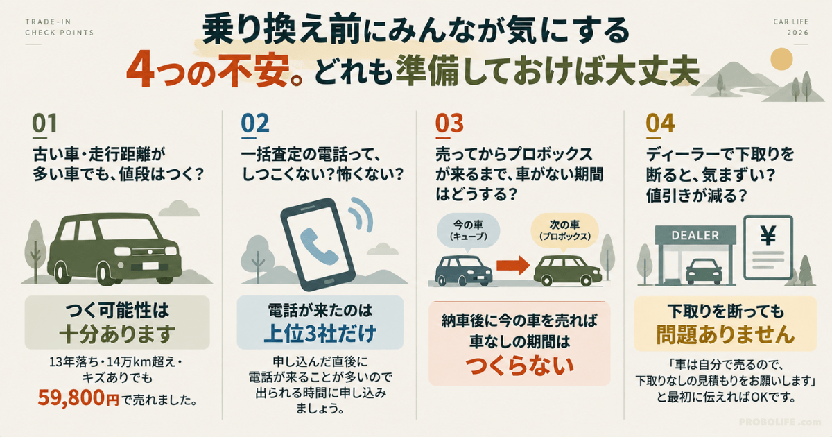 プロボックスへの乗り換え前に気になる4つの不安|古い車の買取・一括査定の電話・車がない期間・下取りの断り方
