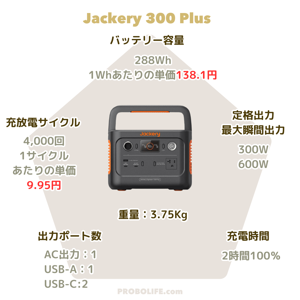 jackery 300 plus