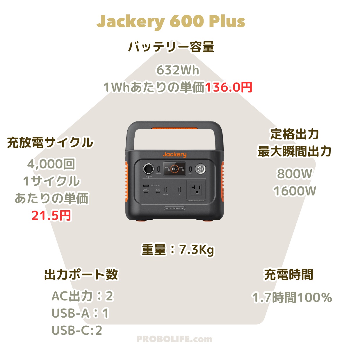 jackery 600 plus