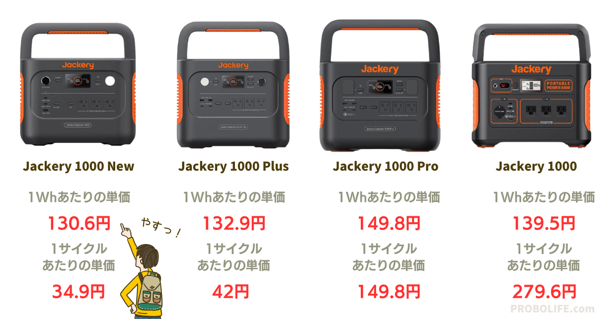 Jackery-1000-series