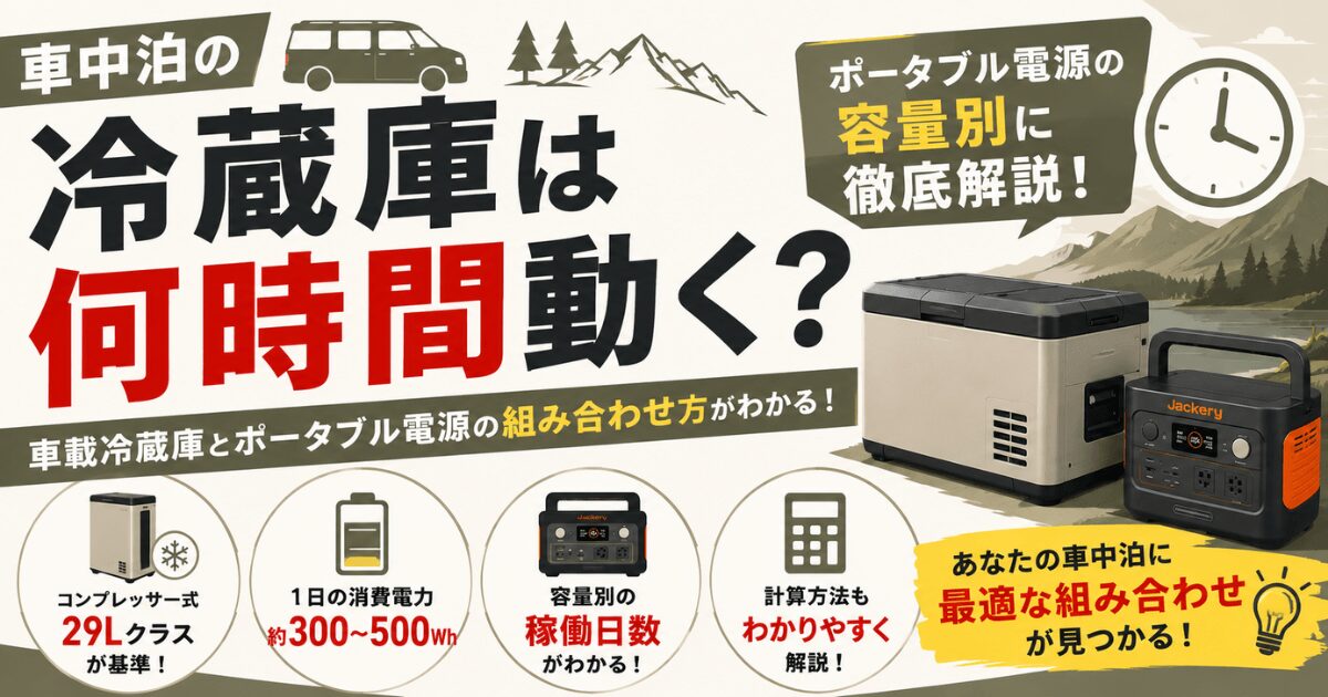 車中泊の冷蔵庫は何時間動くのかをポータブル電源容量別に解説した記事のアイキャッチ画像。29Lクラスの車載冷蔵庫とポータブル電源の組み合わせ方を紹介