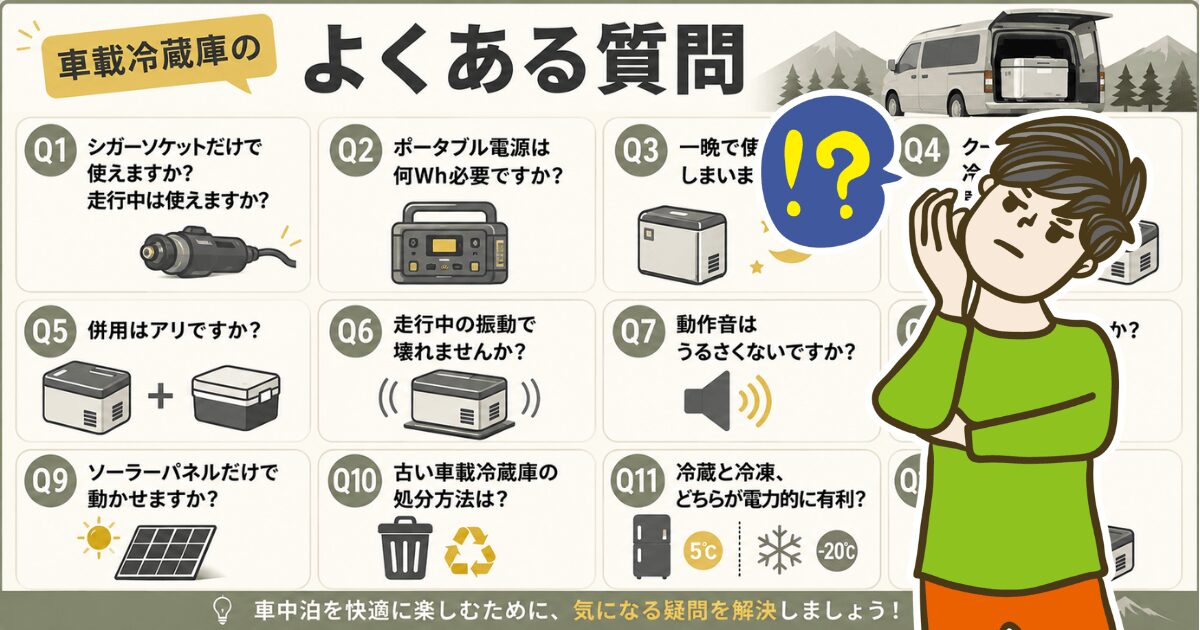 車載冷蔵庫に関するよくある質問12項目をまとめたインフォグラフィック。ポータブル電源容量、シガーソケット、ソーラー充電、冷凍・冷蔵の違いなどを一覧で紹介