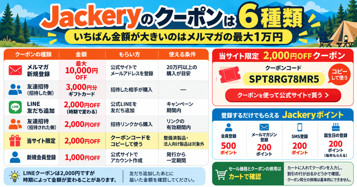 Jackeryクーポンコード一覧|最大1万円OFF・2,000円OFFなど6種類の入手方法と利用条件