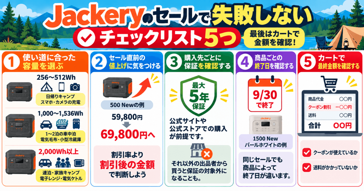 Jackeryセールのチェックポイント5つ|容量選び・値上げ・保証・セール終了日・カートの最終金額を確認