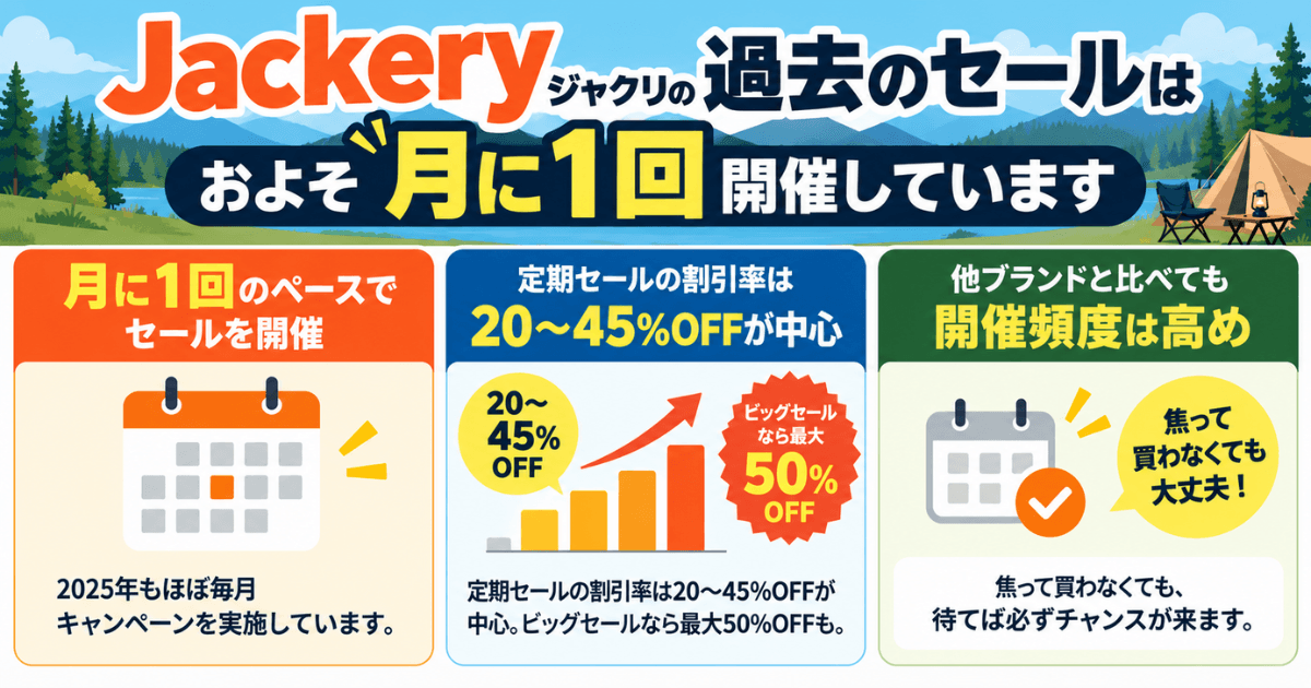 Jackeryの過去セールは月1回ペース|20〜45%OFFが中心でビッグセールは最大50%OFF