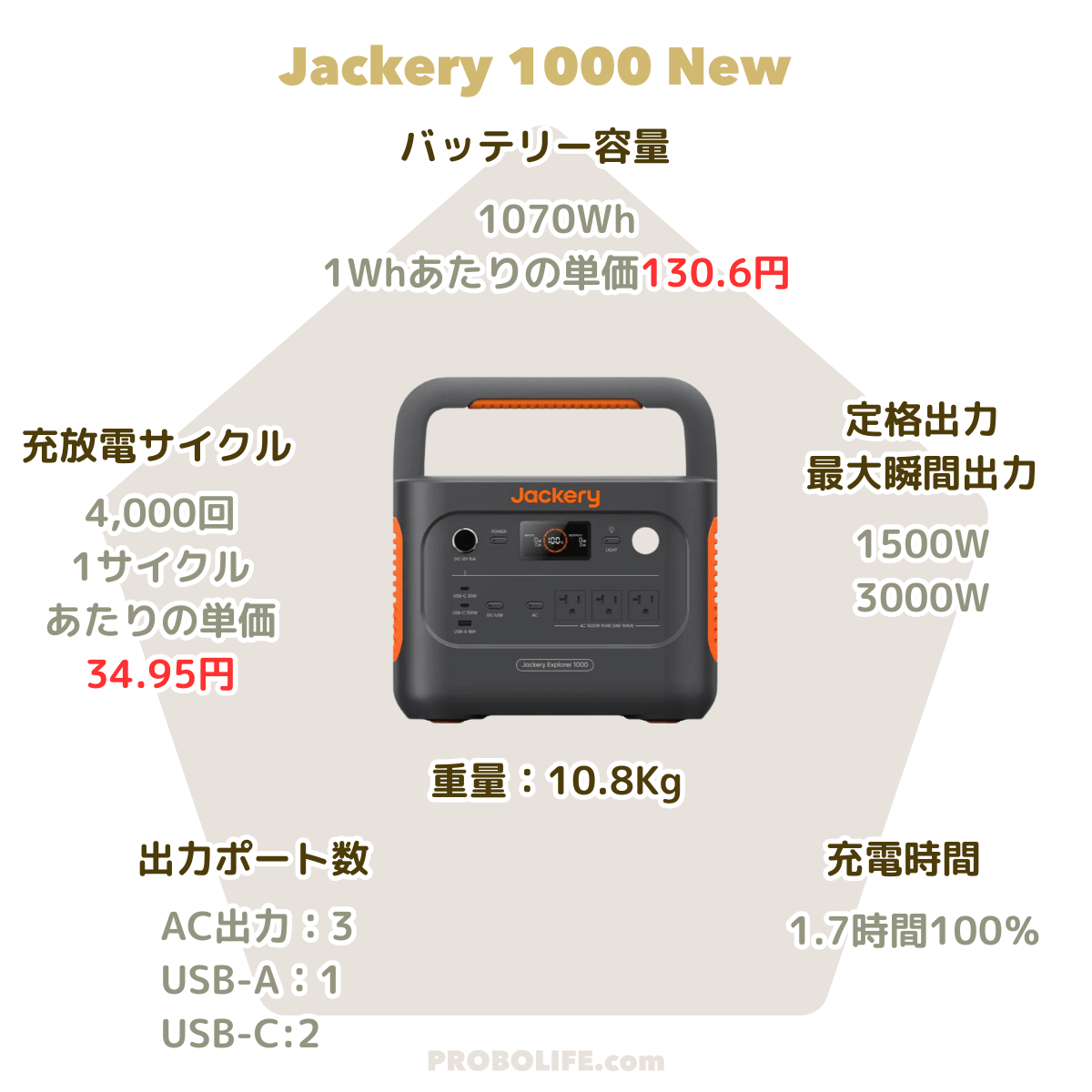 Jackeryジャクリ 1000 New