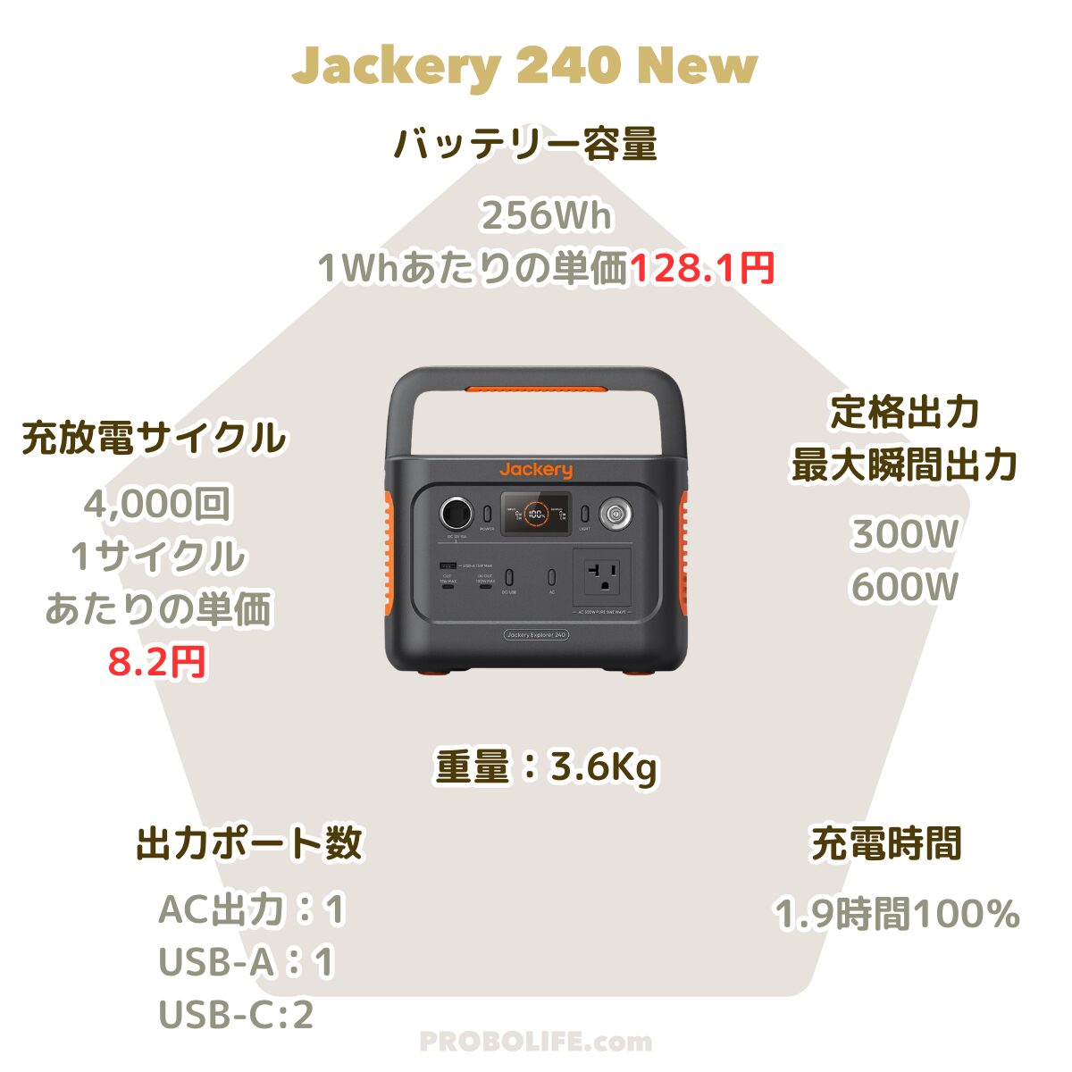 Jackeryジャクリ 240 New