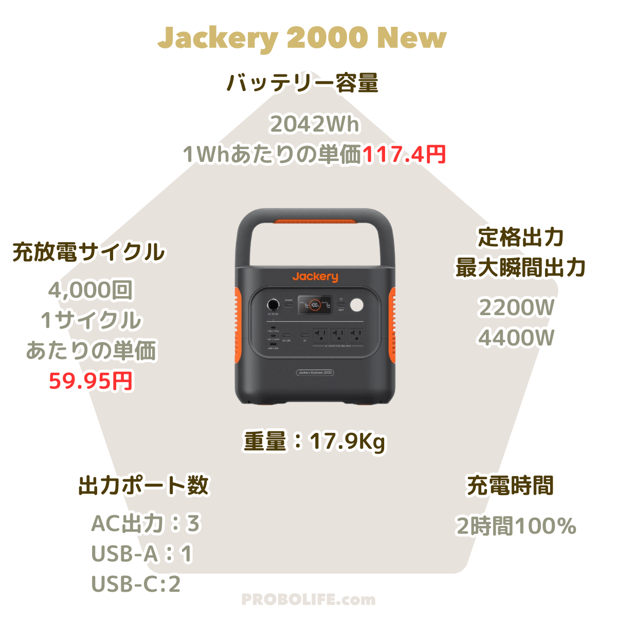 Jackeryジャクリ 2000 New