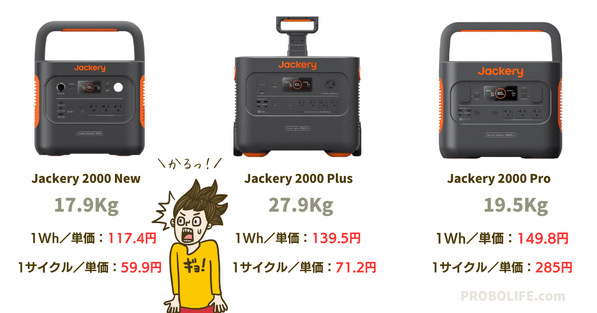 Jackery 2000シリーズを比較