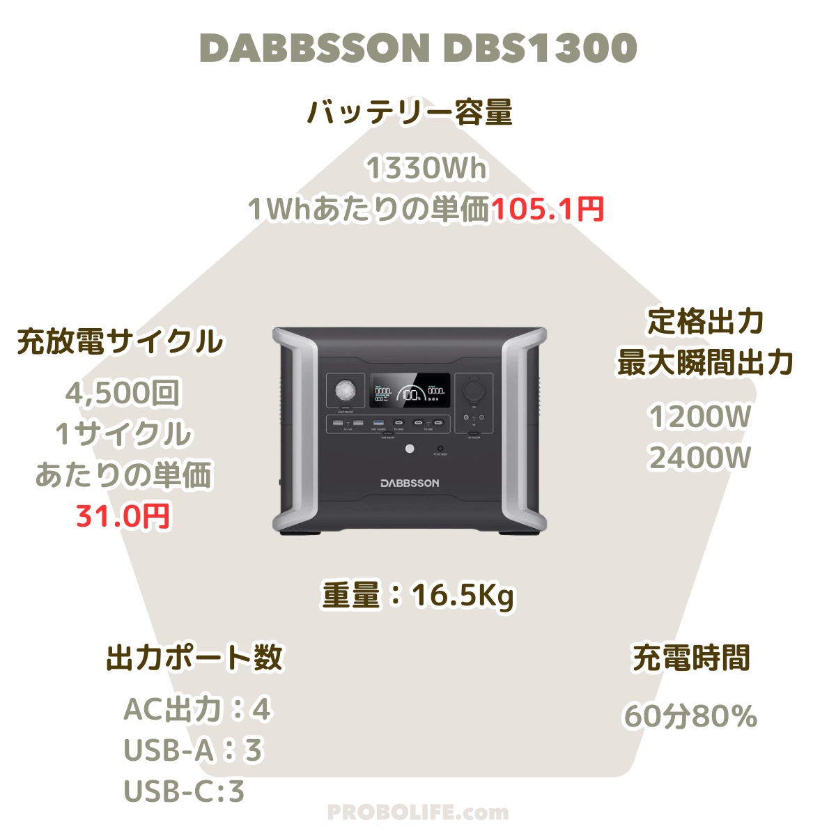 DBS1300のスペック