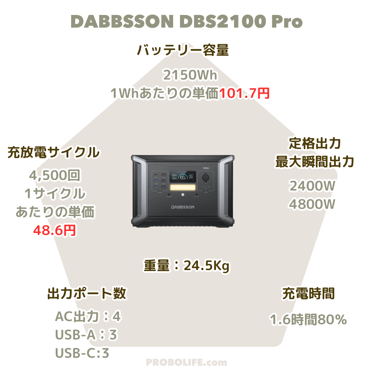 DBS2100Proのスペック