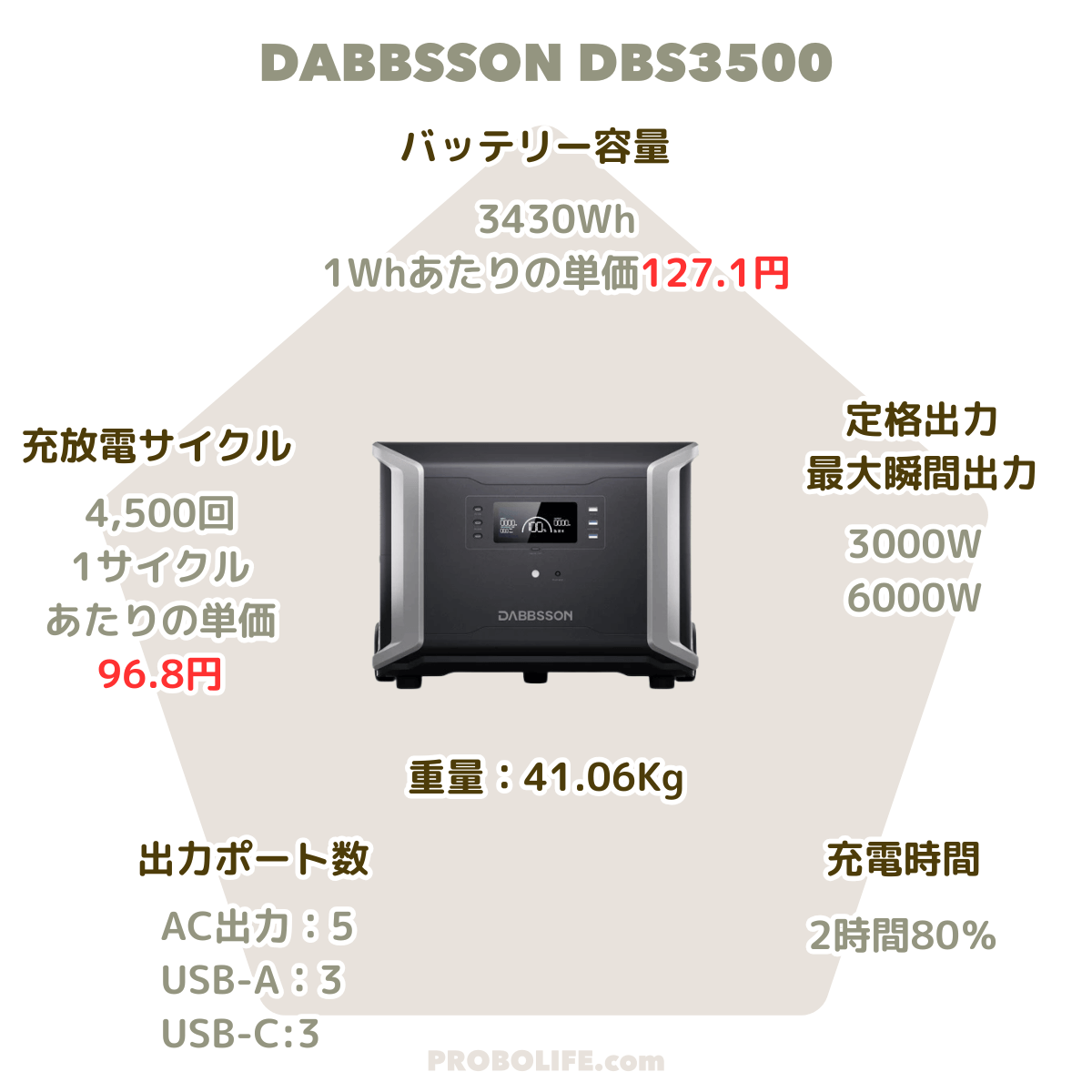 DBS3500のスペック