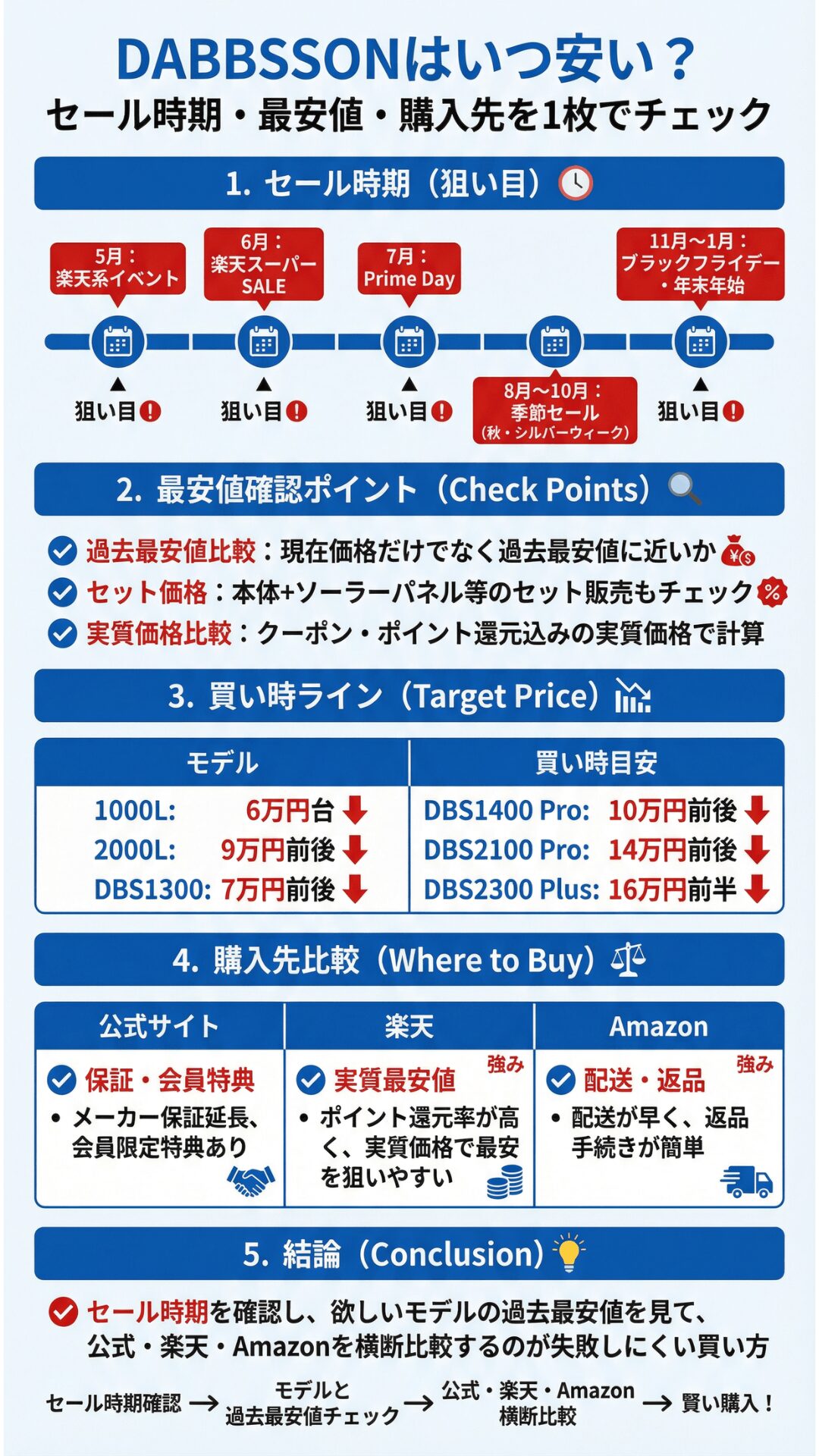 ダブソンのセール情報