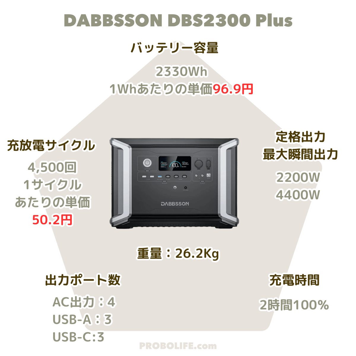 DBS2300Plusのスペック 