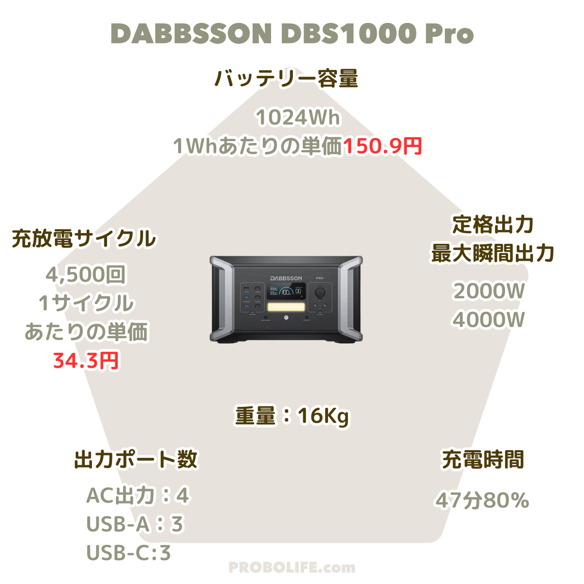 DBS1000Proのスペック
