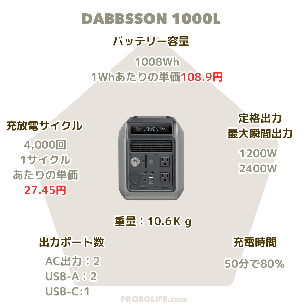 ダブソン1000Lのスペック