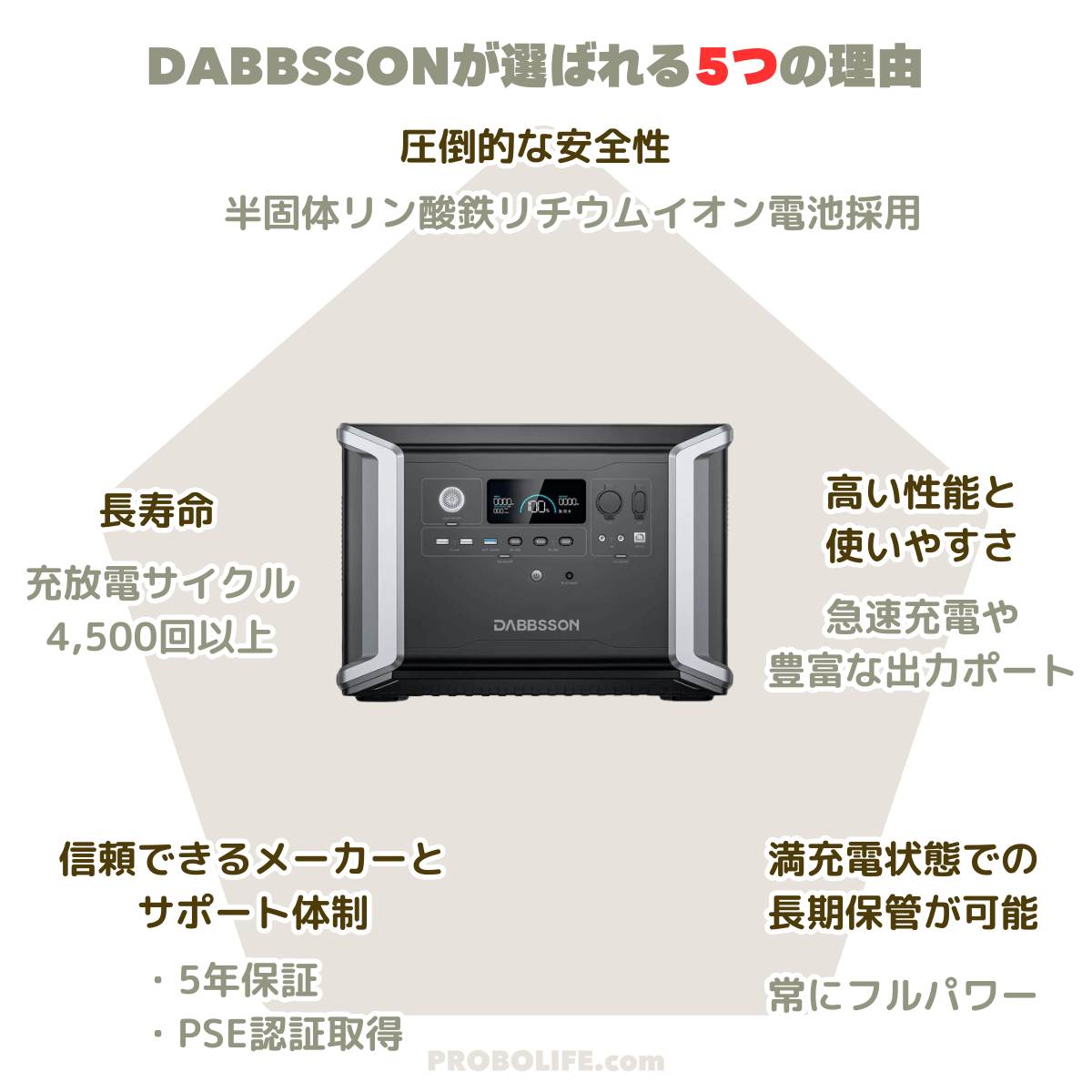 DABBSSONが選ばれる5つの理由