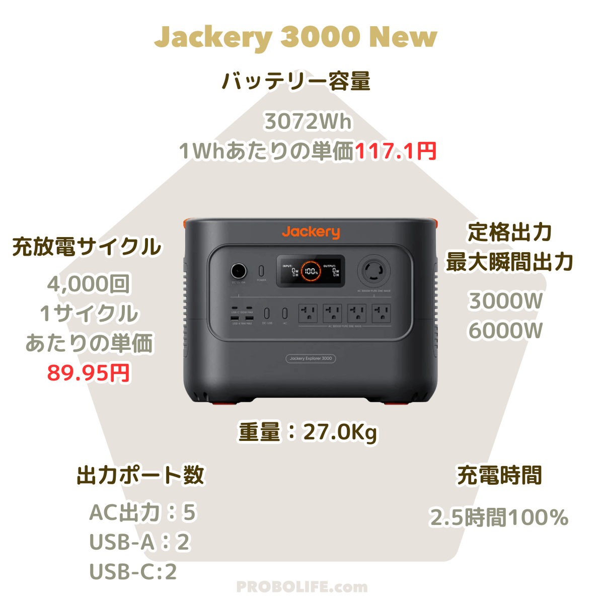 jackery 3000 new