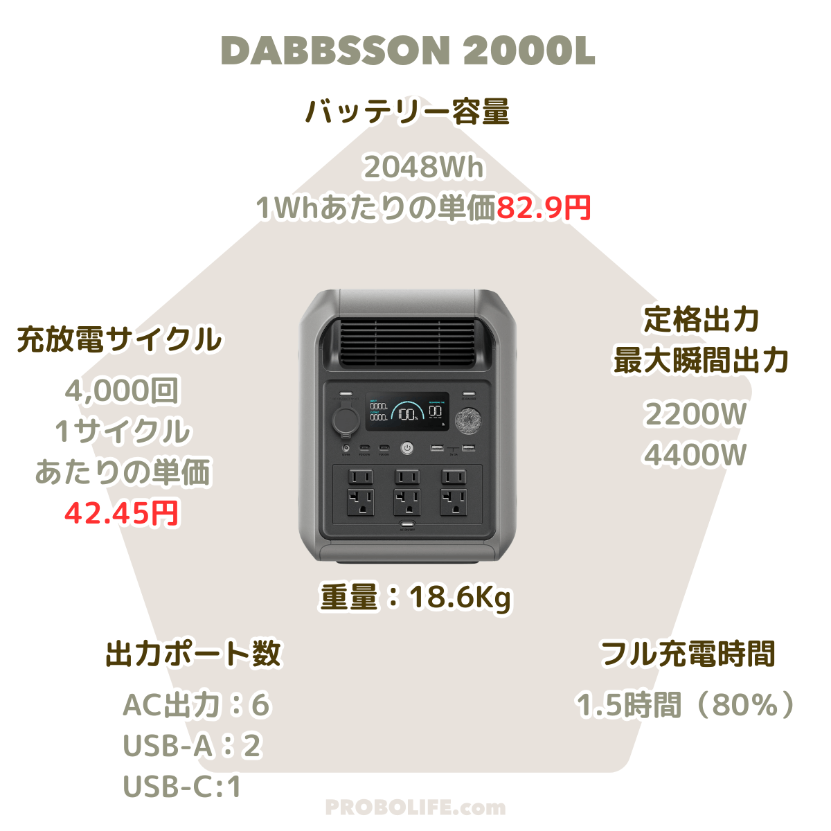 DABBSSON 2000Lのスペック