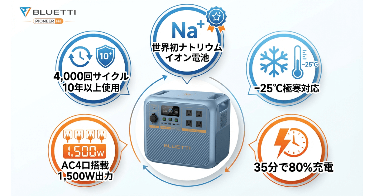 BLUETTI Pioneer Na 主要スペックと購入特典まとめ