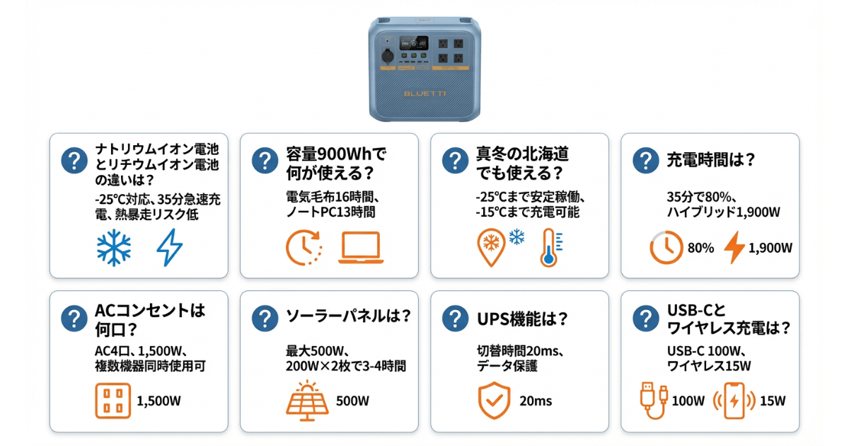 BLUETTI Pioneer Na よくある質問