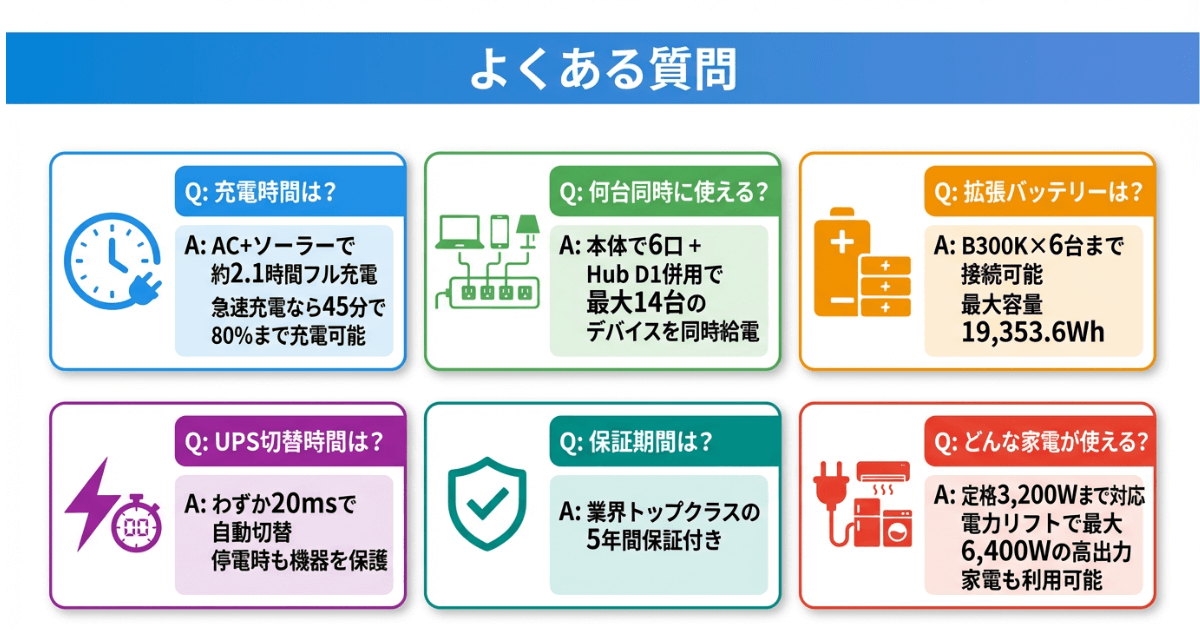 BLUETTI Apex 300についてよくある質問