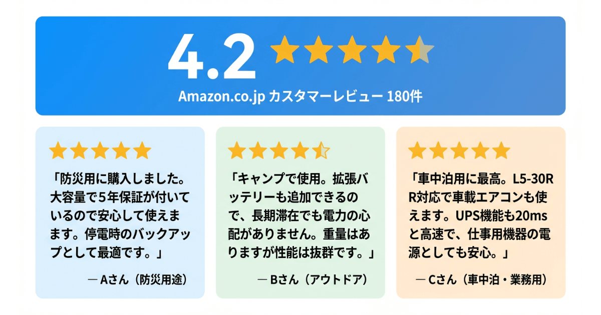 BLUETTIブルーティ Apex 300の口コミ・評判