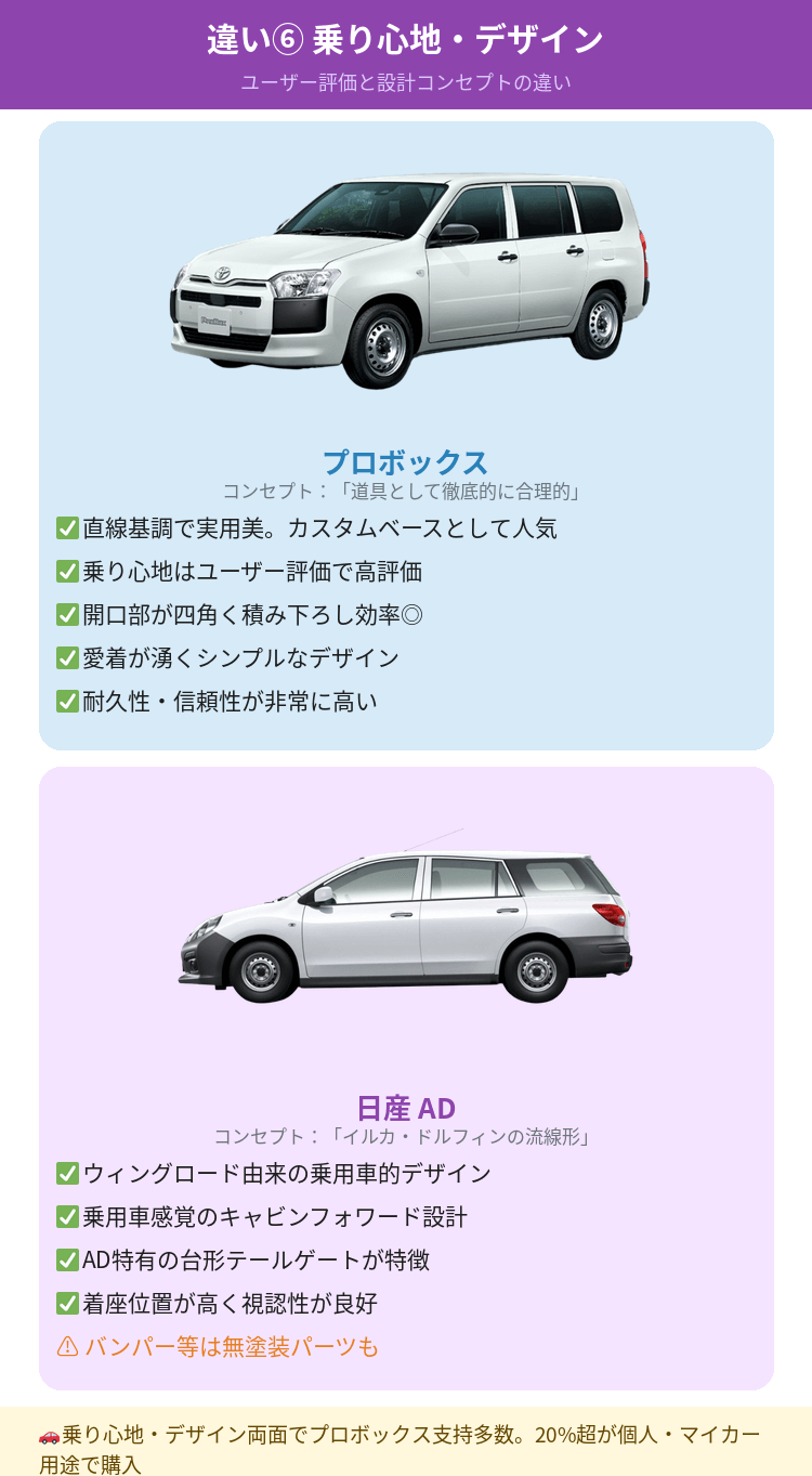 トヨタプロボックスと日産ADの乗り心地・デザインの違い