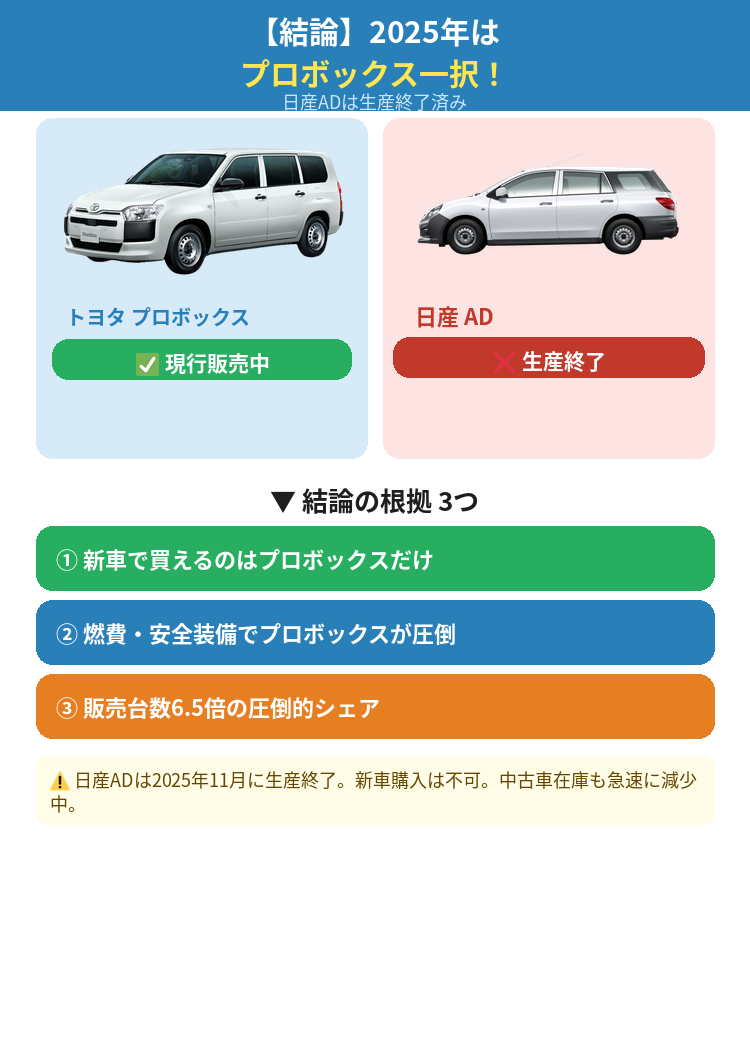 プロボックス1択のワケ