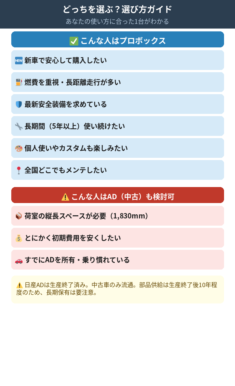プロボックスがおすすめな人とADがおすすめな人