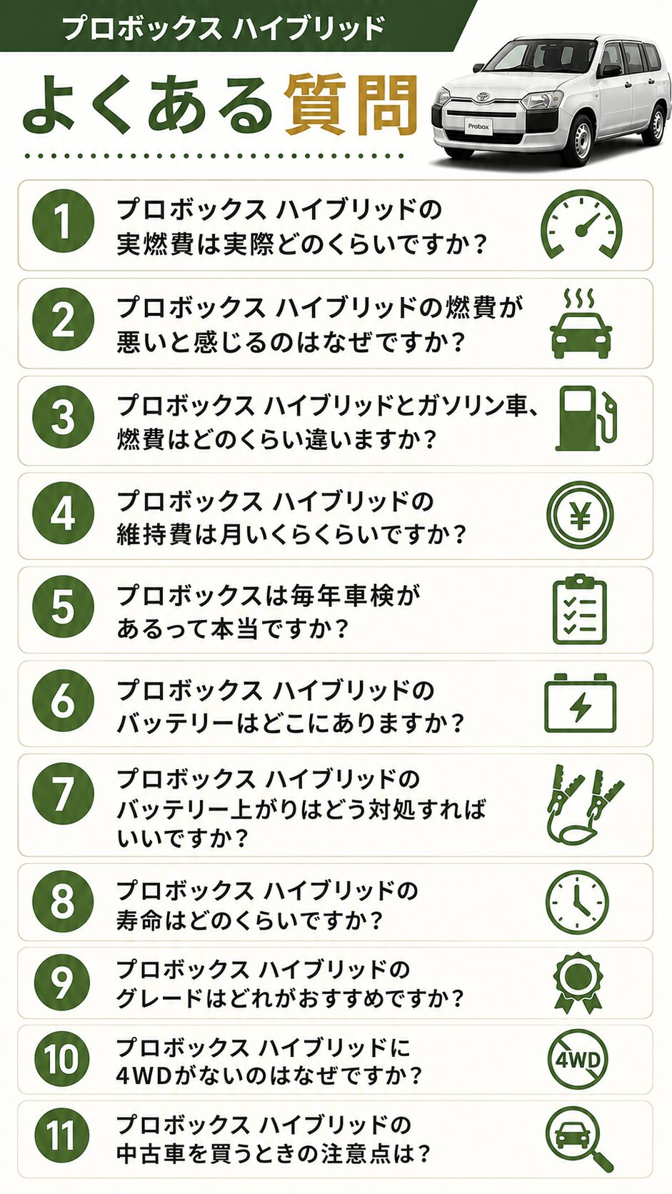 プロボックスハイブリッドの燃費についてよくある質問