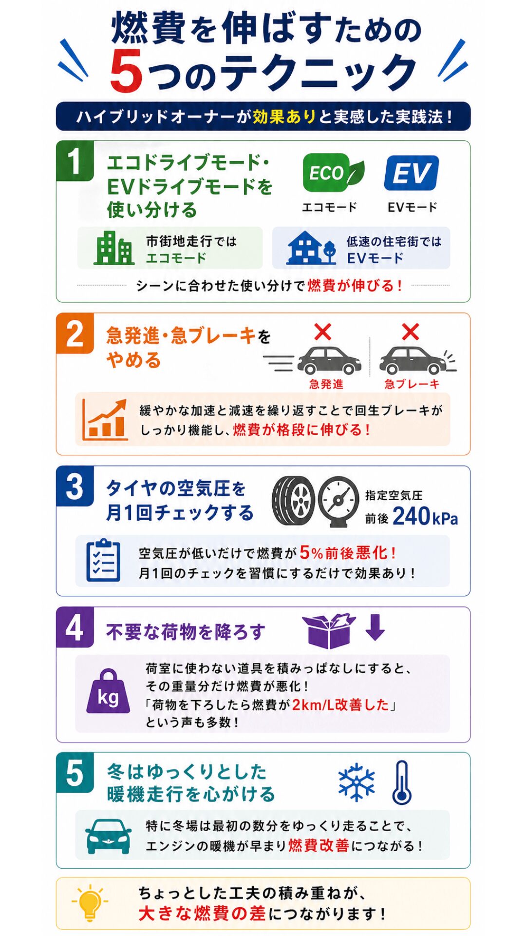 燃費を伸ばすための5つのテクニック
