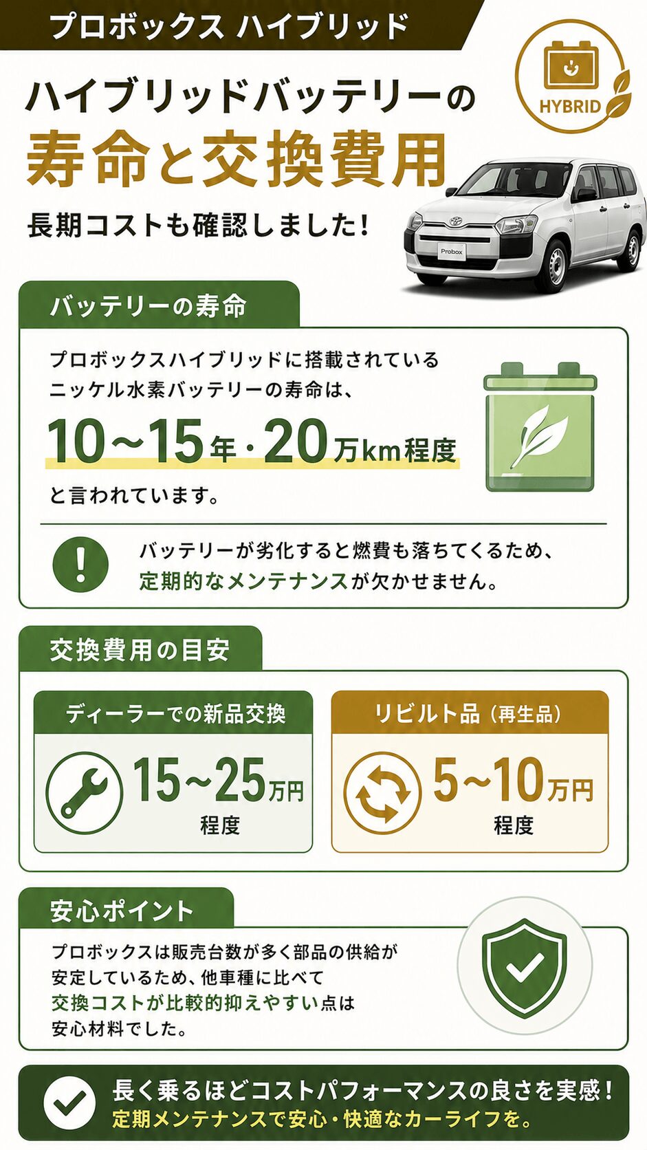 ハイブリッドバッテリーの寿命と交換費用