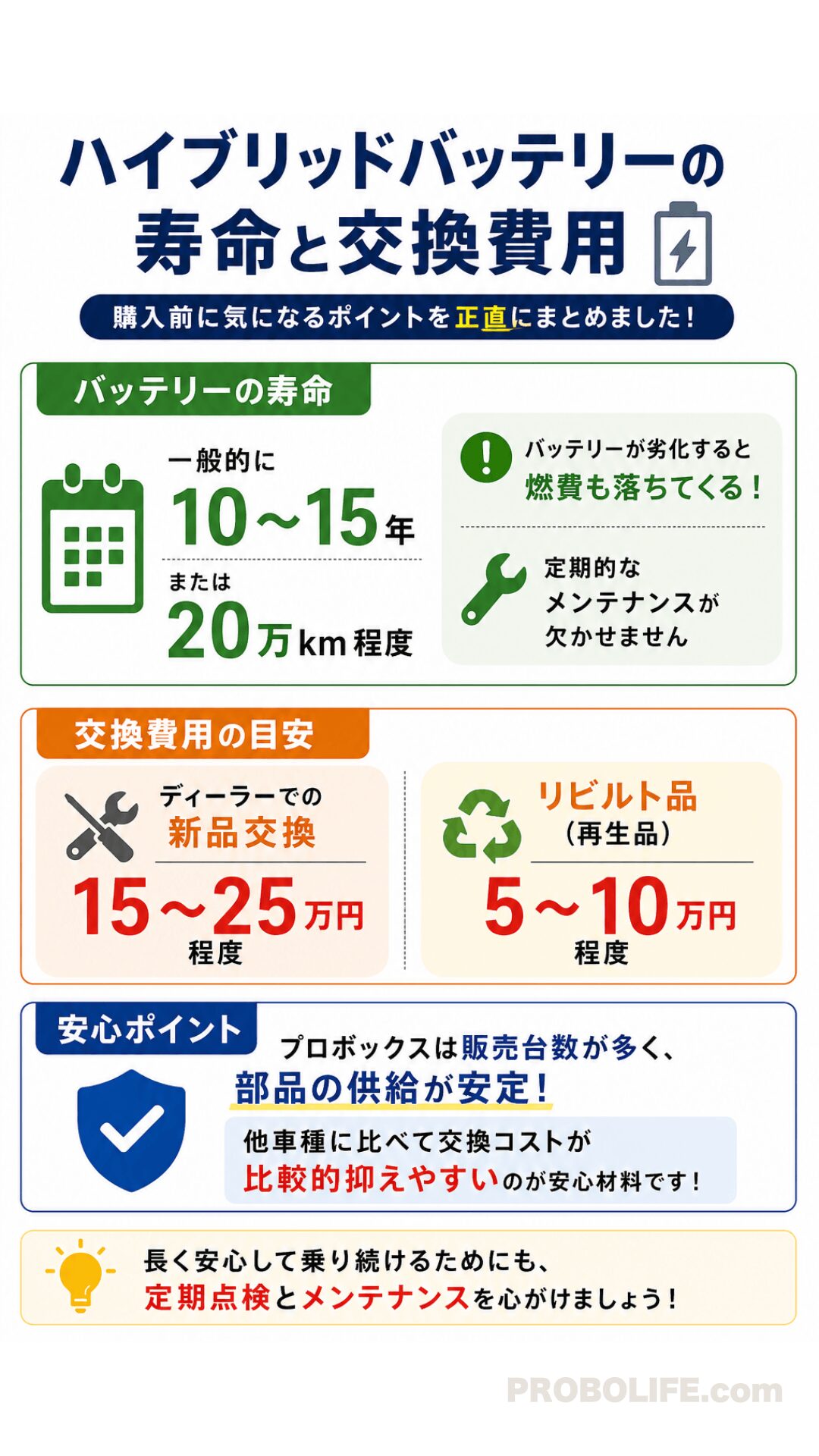 ハイブリッドバッテリーの寿命と交換費用