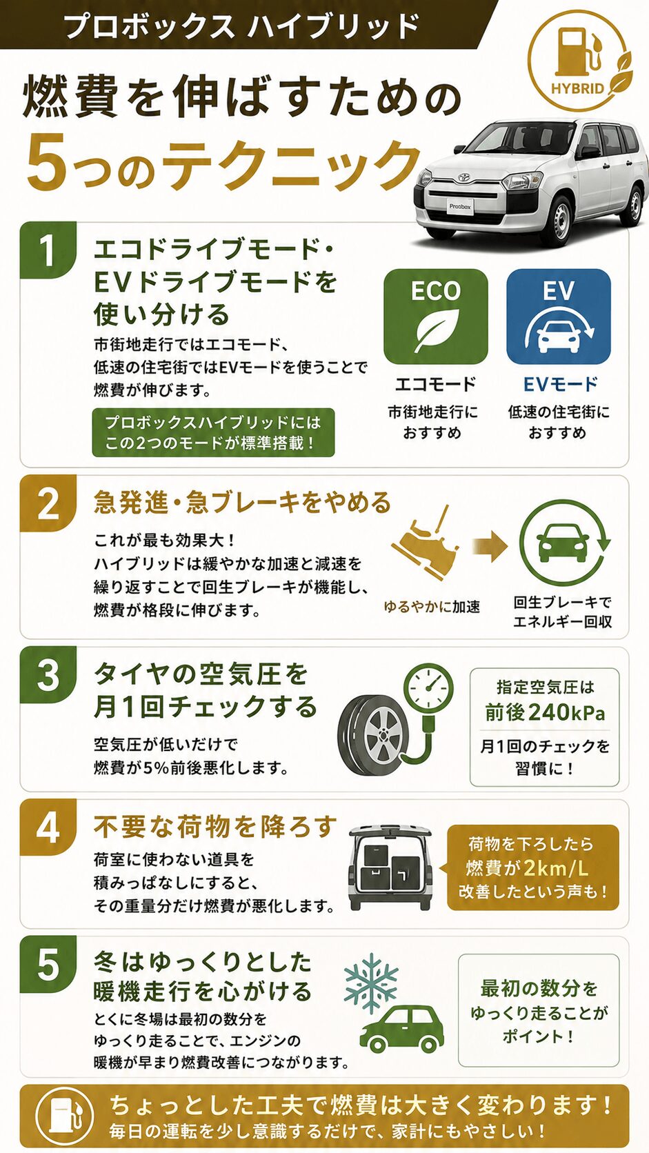 燃費を向上させる5つのテクニック