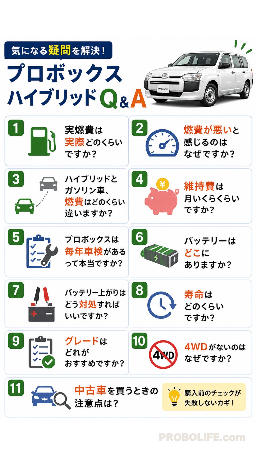 プロボックスハイブリッドのQ&A