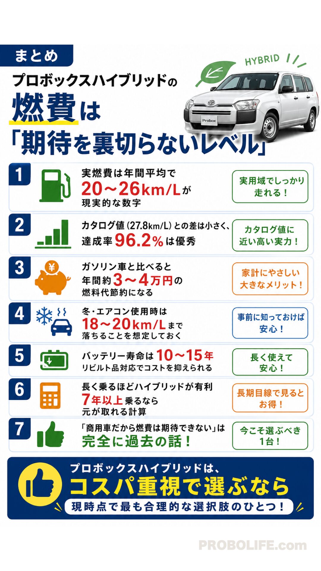 プロボックスハイブリッドの情報まとめ