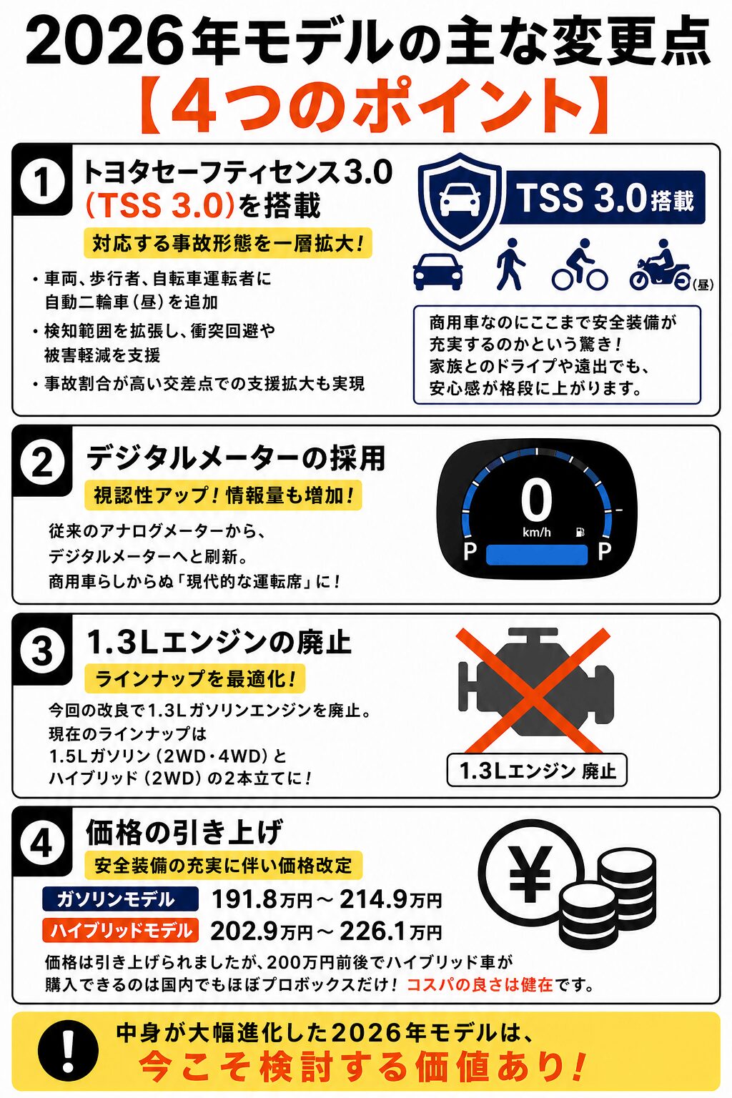 2026年モデルの主な変更点【4つのポイント】
