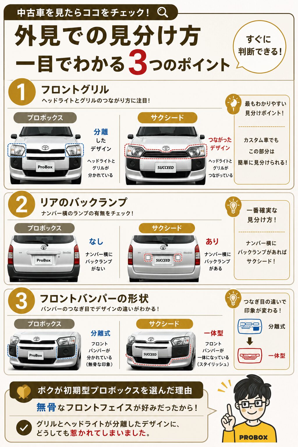 プロボックスとサクシードの外見での見分け方【一目でわかる3つのポイント】