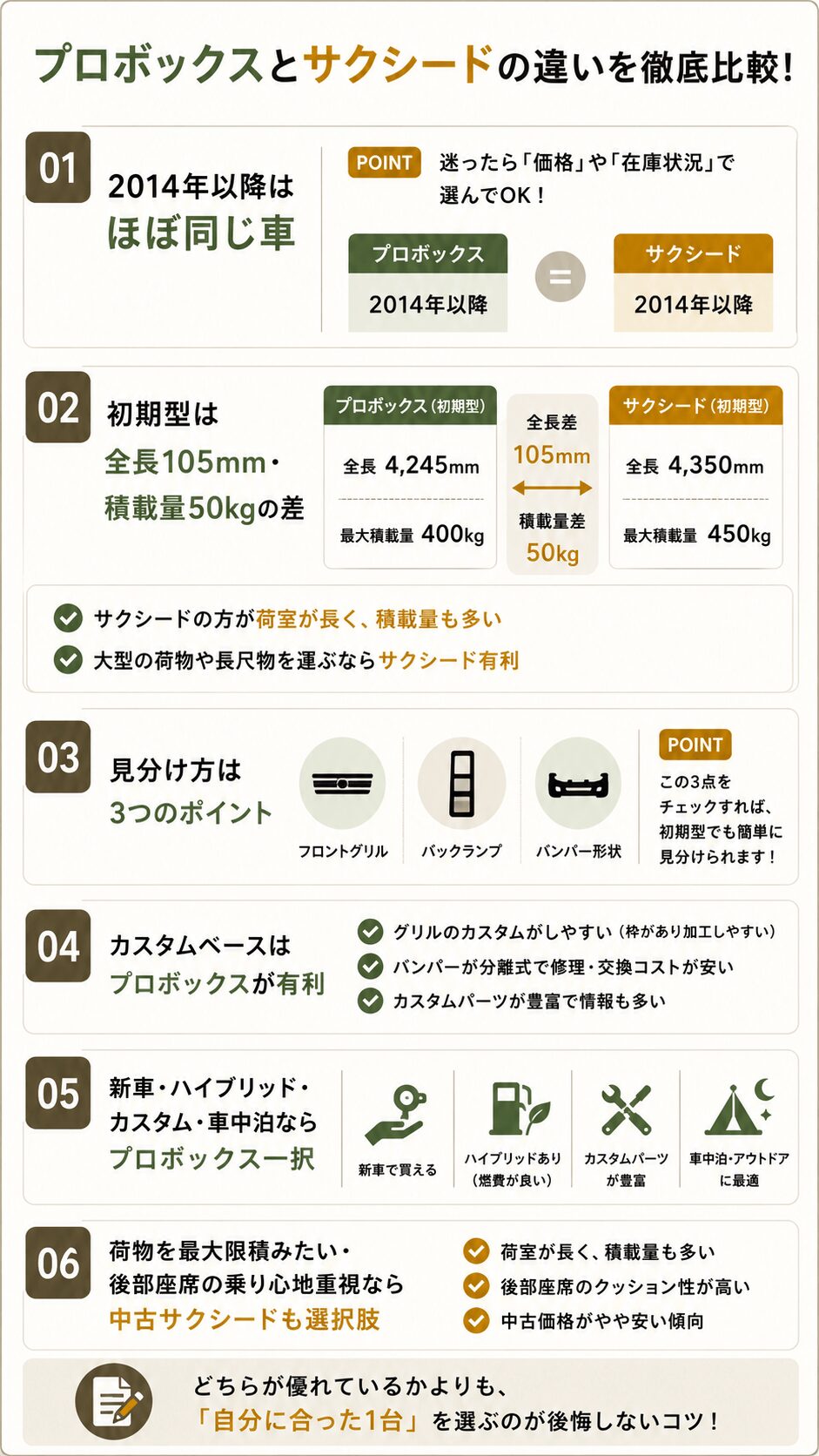 まとめ|今から購入するならプロボックス。サクシードは新車生産・販売終了