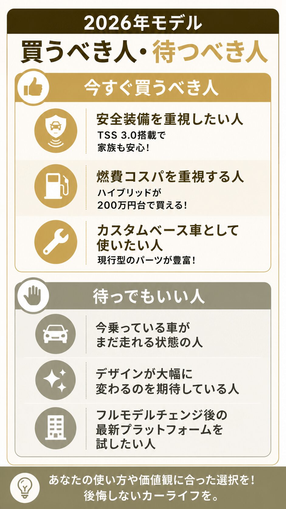 2026年モデルを買うべき人・待つべき人