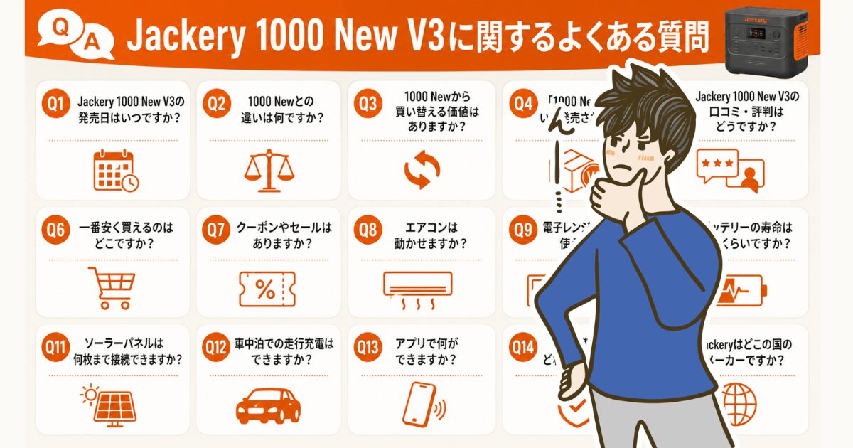 Jackery 1000 New V3に関するよくある質問15項目を一覧でまとめたインフォグラフィック