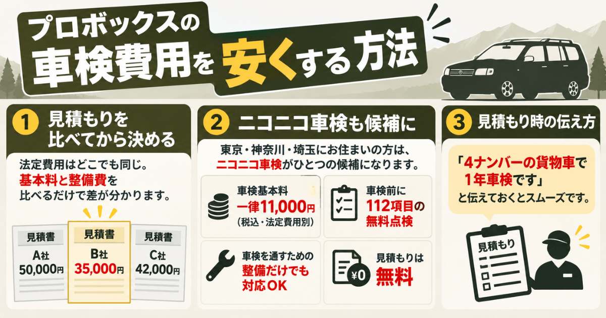 プロボックスの車検費用を安くする方法|見積もり比較と車検基本料11,000円のニコニコ車検